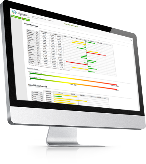 la medición OligoScan